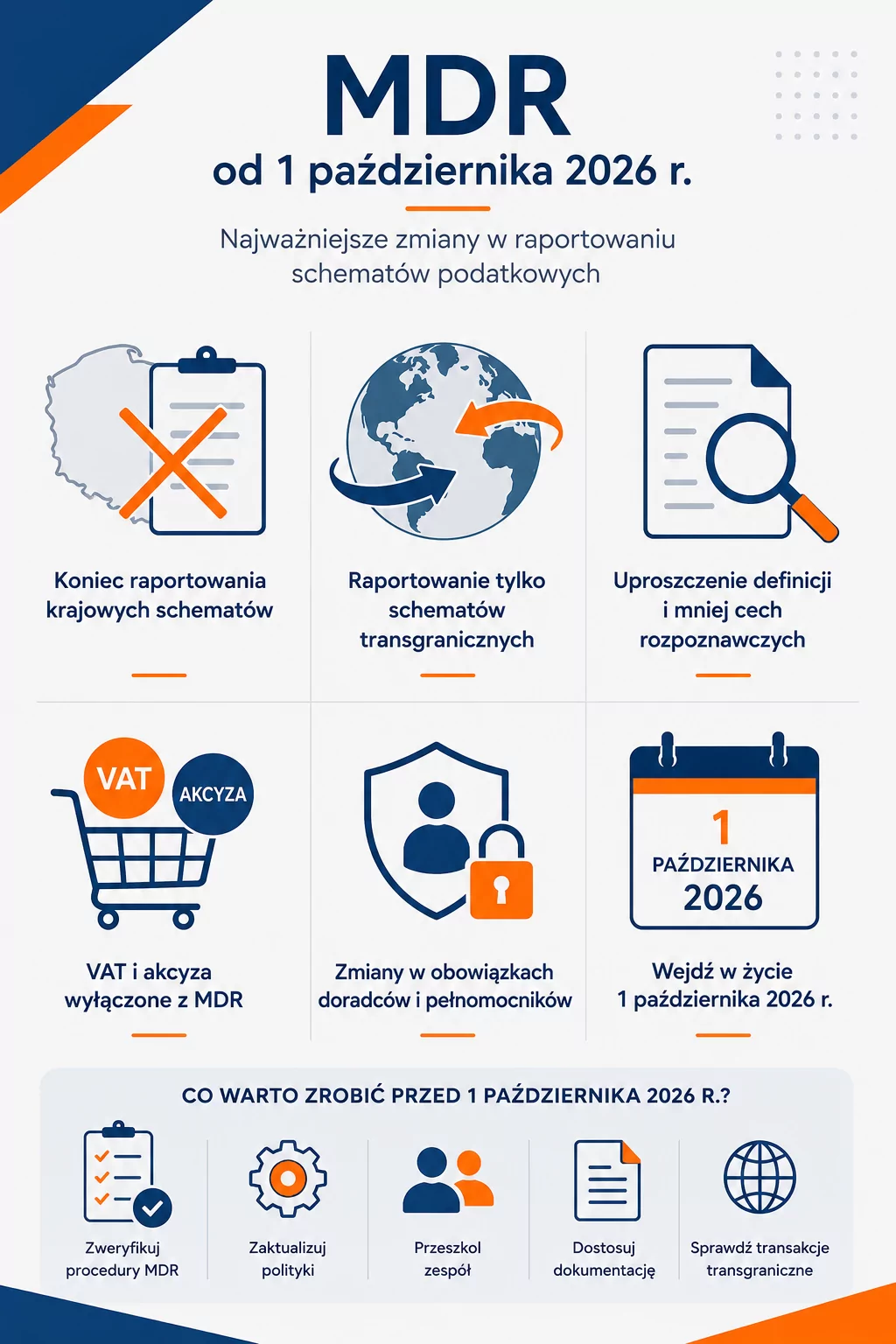 MDR 2026 – koniec raportowania schematów podatkowych