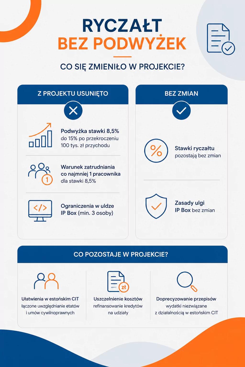 Zmiany w ryczałcie 2026 infografika Neofin