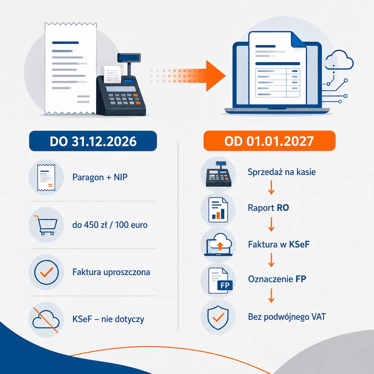 faktury uproszczone blog Neofin
